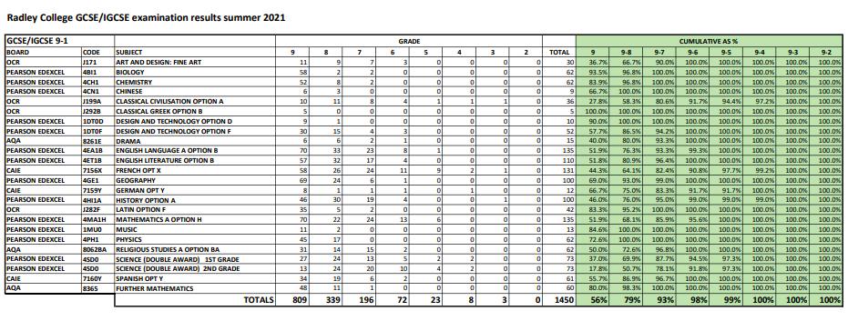 拉德利公学位置,拉德利公学纪录片