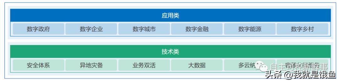 信创产业主流的系统集成商,信创系统集成市场有多大