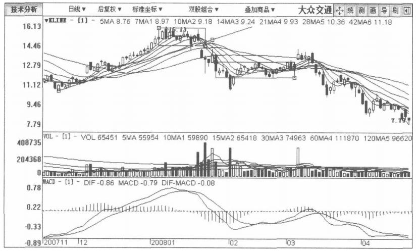 股市出现这十种信号必须立刻清仓,中国股市主力出货前有什么迹象