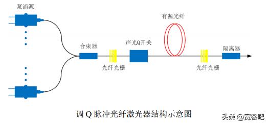 光纤激光器维修视频,jpt光纤激光器的内部结构图