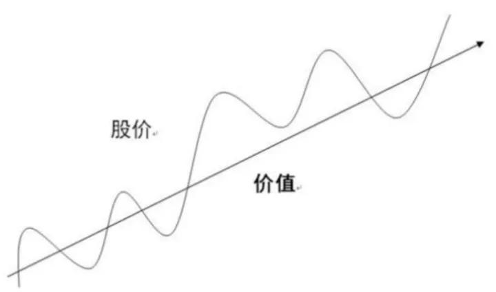 怎样全方位分析股票,如何分析一支股票