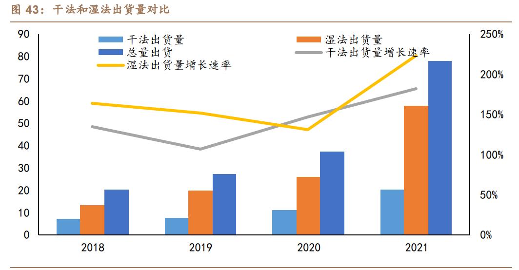 中材科技锂电池隔膜,中材科技生产出70mpa储氢瓶样品