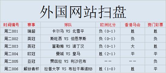 外国扫盘,外国网站扫盘