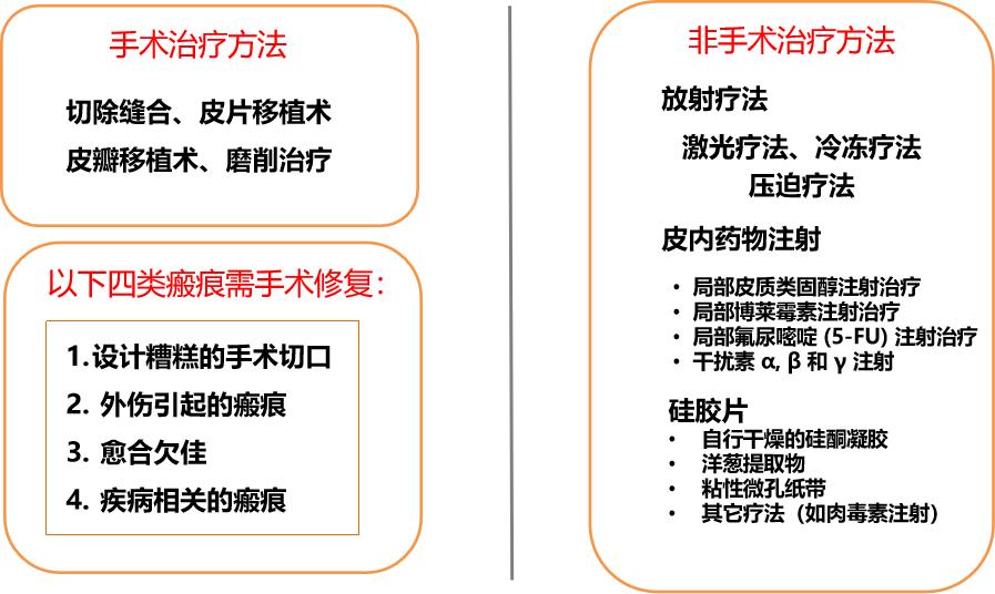 疤痕发黑发硬变厚怎么解决,疤痕凸起变硬如何处理