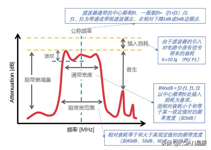 无源与有源滤波器,无源和有源音箱的区别