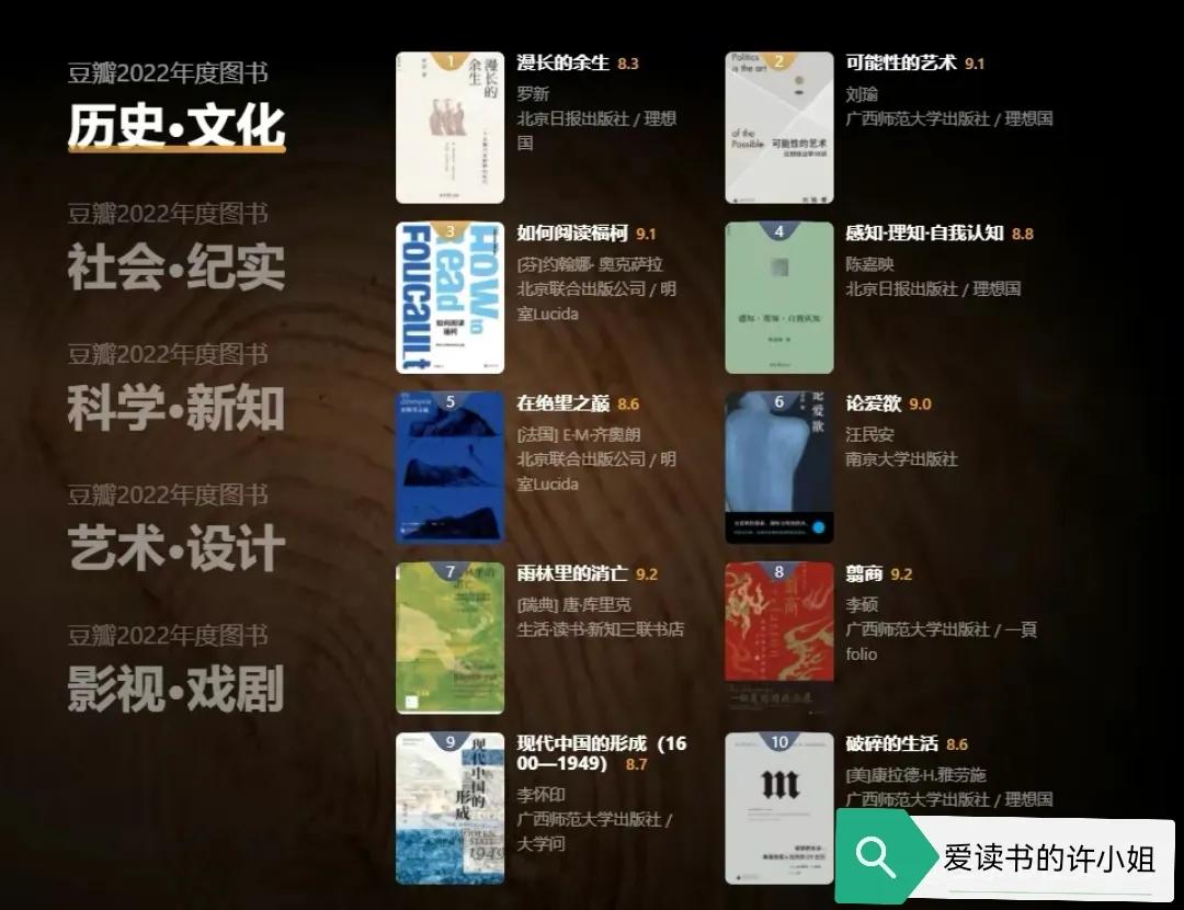 豆瓣评分好书必看,春节档电影2022豆瓣评分