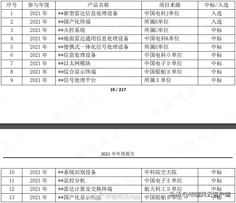 a股第一家退市的上市公司,a股第一科技大牛