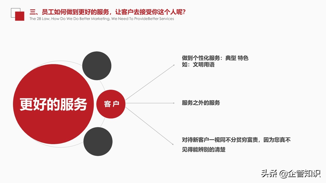 企管知识：营销与服务一文案完整*载下**即用