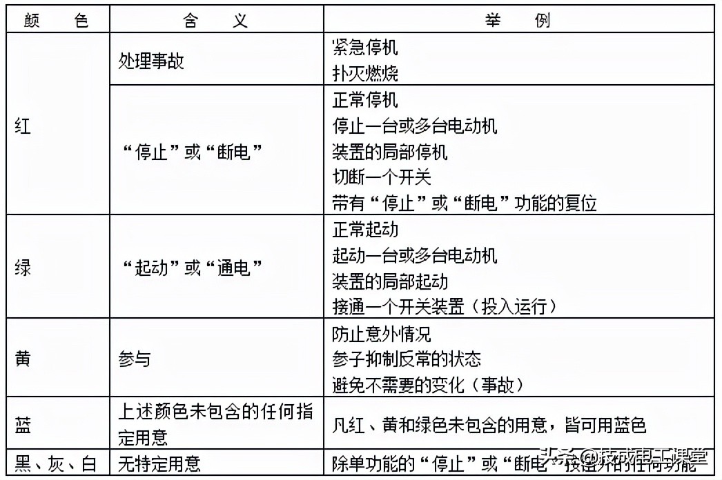 常见的12种低压电器简介,低压配电常见电器有哪些