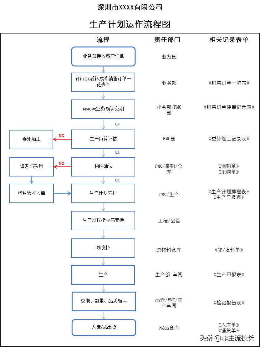 制造业排产计划如何做,制造业生产计划流程