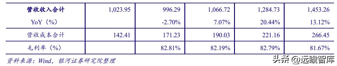 电魂网络新游,端游发展趋势