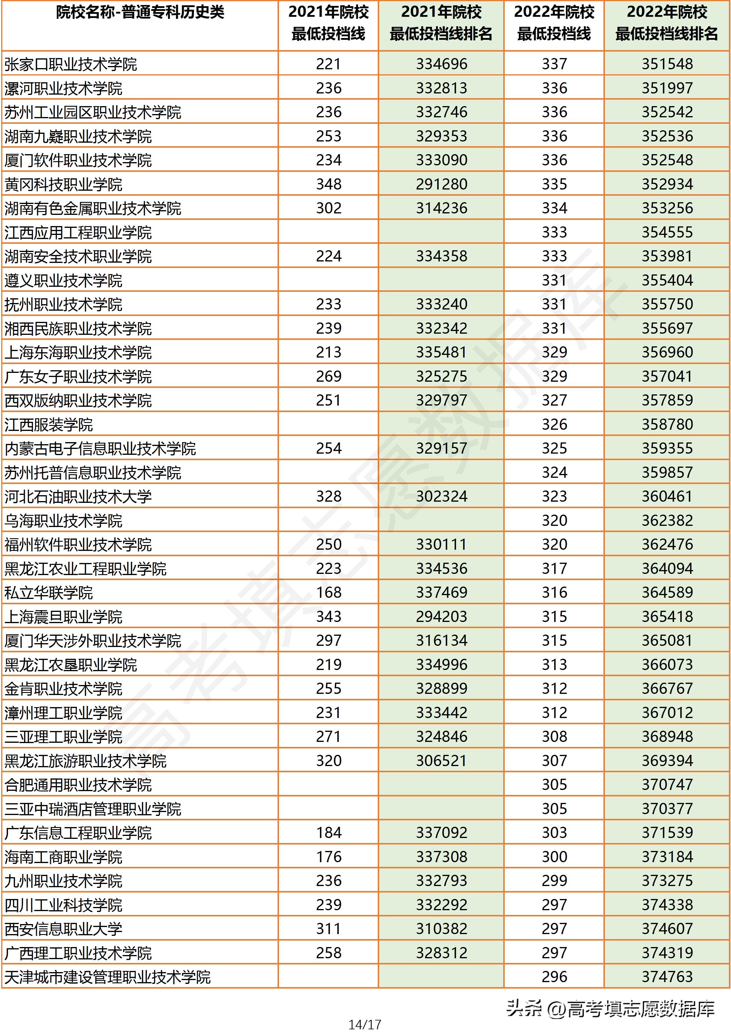 2021年广东高考物理投档线,2021广东物理类专科投档情况