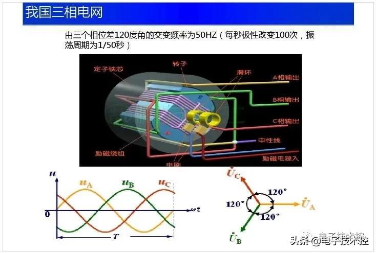 常见的电气基础知识,实用电路图大全及详解