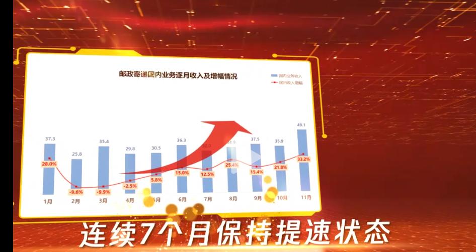 对中国邮政物流的认识,真的了解中国邮政吗