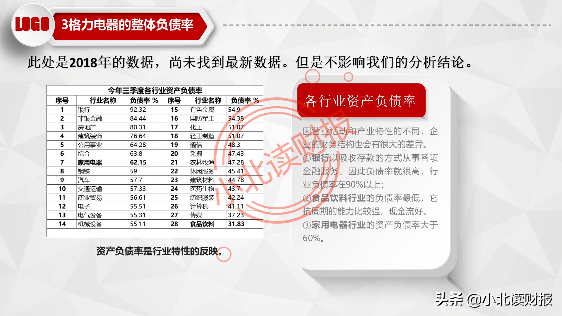 如何制作资产负债表分析ppt,资产负债表ppt分析怎么免费下载