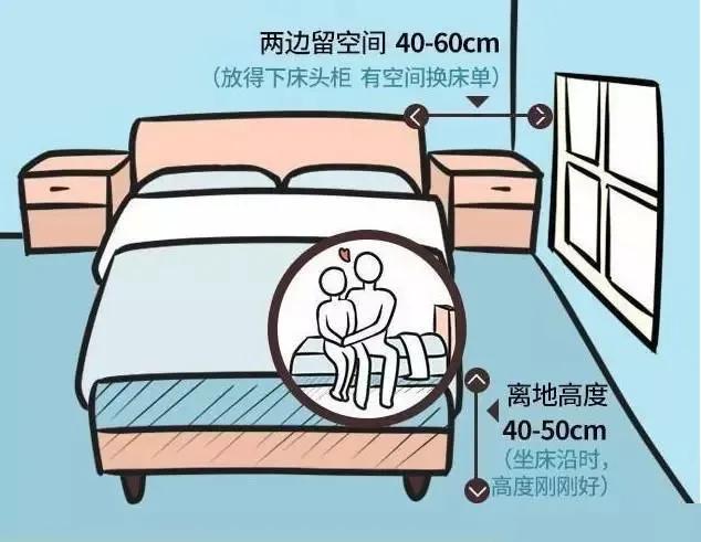 沙发人体工程学尺寸参考表格,装修人体工程学尺寸