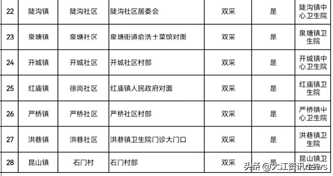 芜湖核酸检测采集点,芜湖核酸报告最快的地方
