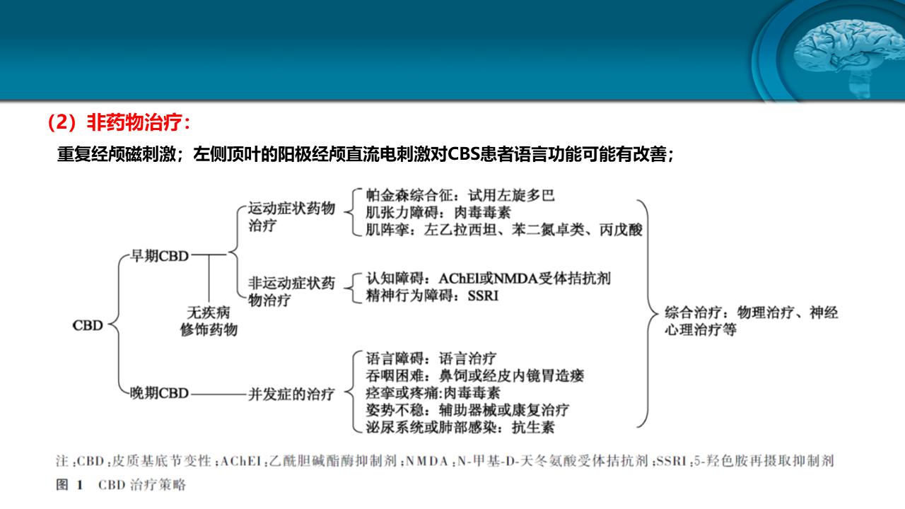 皮质基底节变性专家共识