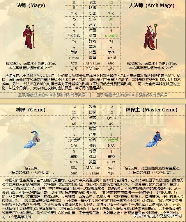 英雄无敌兵种大小,英雄无敌系列兵种介绍