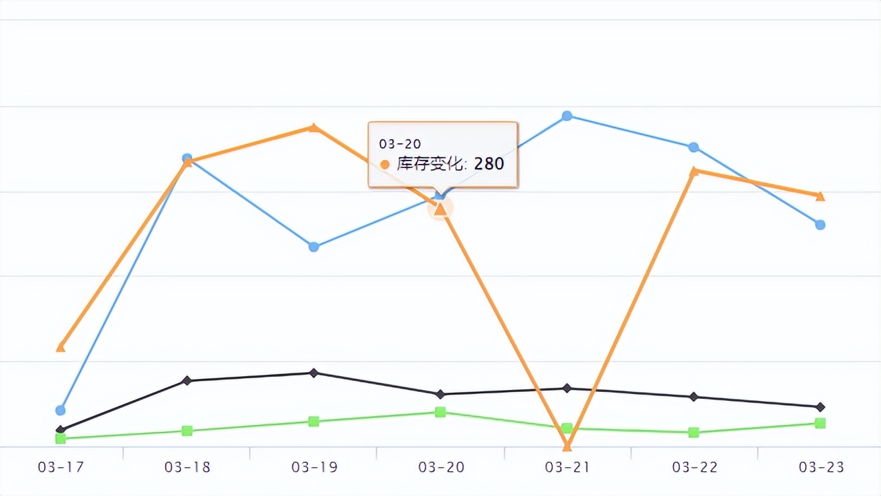 tiktok每日爆款,tiktokshop爆品