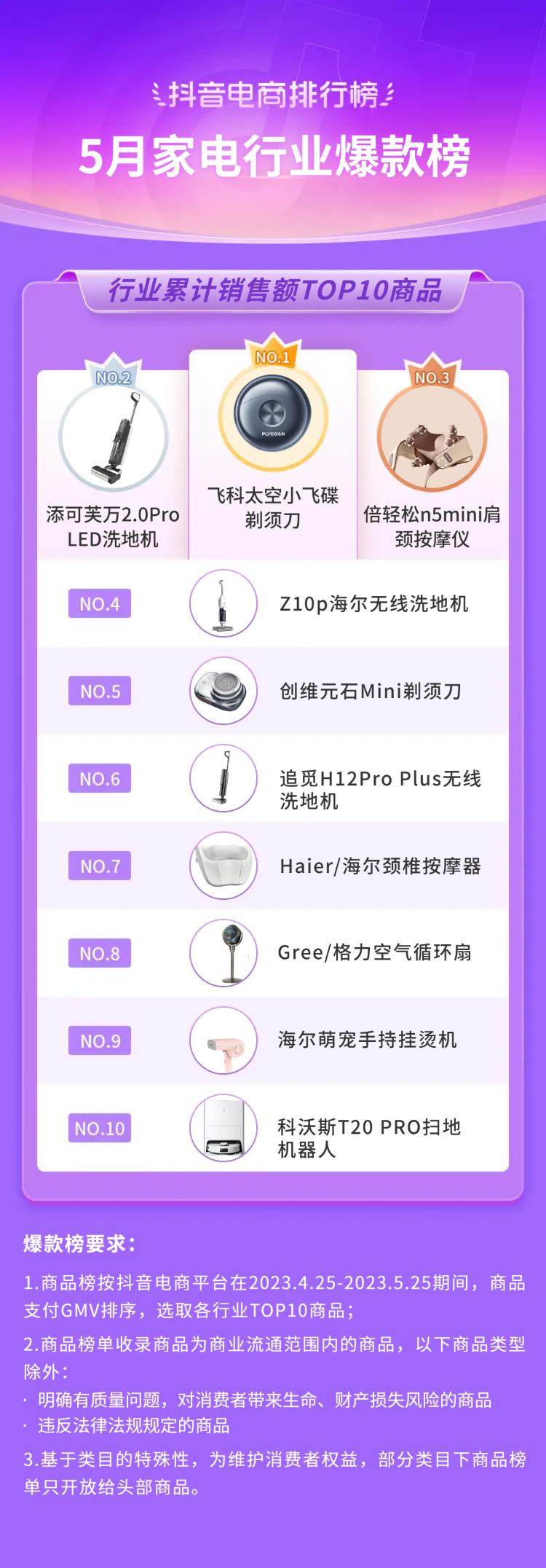 抖音电商都有哪些品类,抖音电商如何选好品类呢