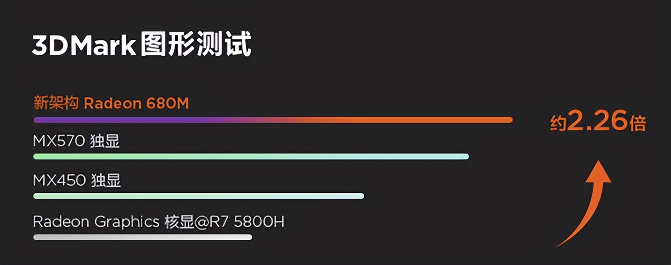 2021轻薄办公本推荐,轻薄纯办公本推荐2022年排行榜