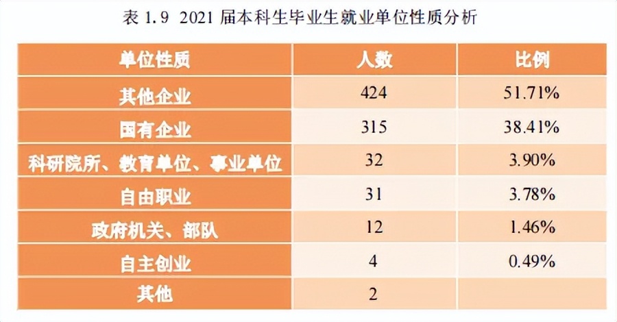 高校毕业生可供选择的就业去向,高校毕业生毕业去向城市排名