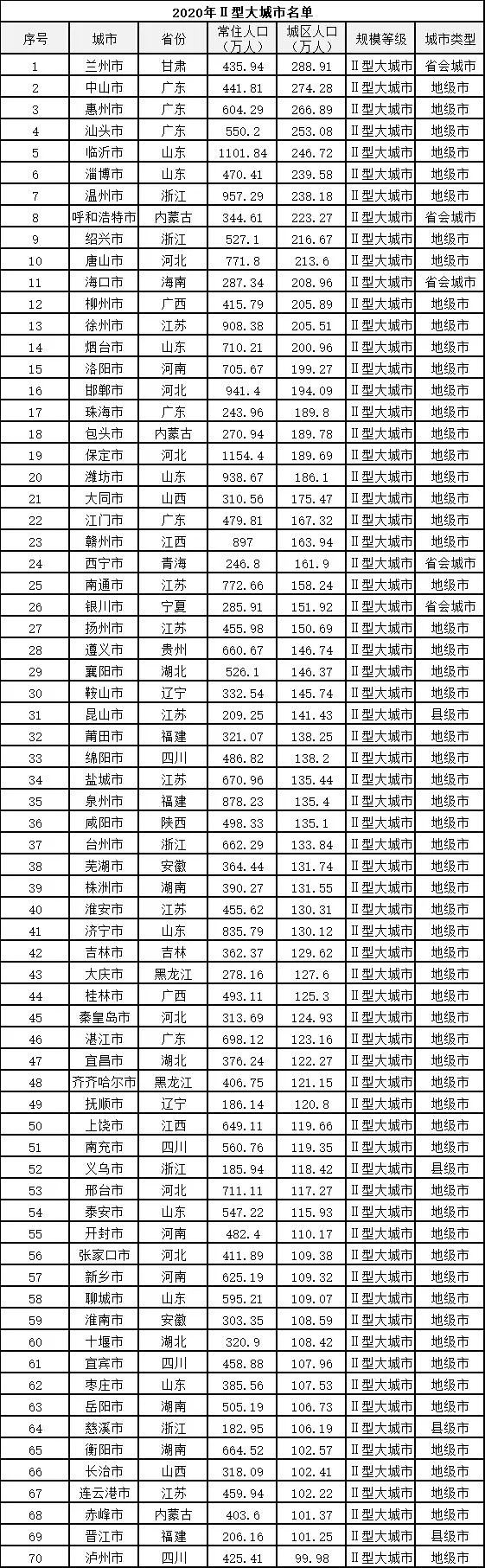 中山市排名前十,全国镇排名100强中山