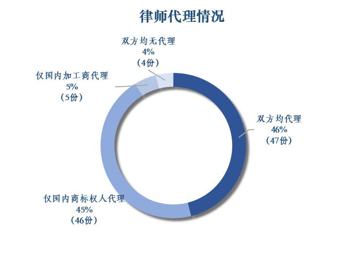 代加工商标侵权案例,涉外定牌加工
