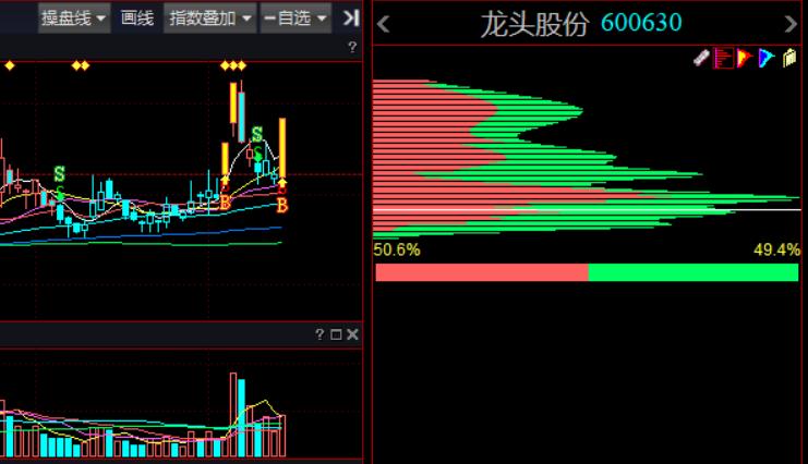 龙头股份600630还能涨回去吗,龙头股份明天能一字涨停吗