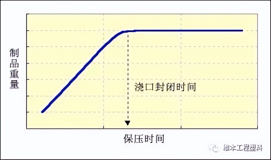 注塑件壁厚差距比较大怎么办,abs注塑件壁厚缩水