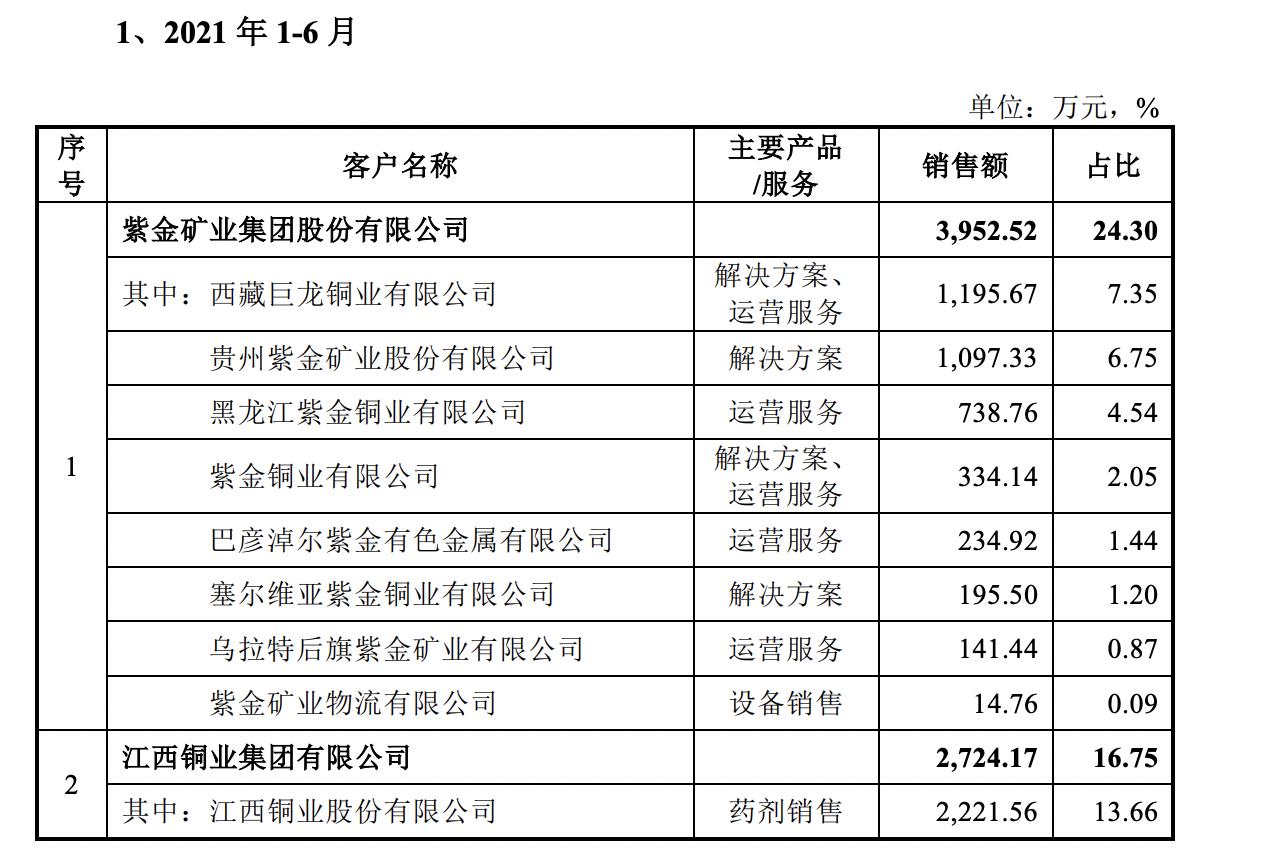 赛恩斯环保科技公司,赛恩斯环保西藏