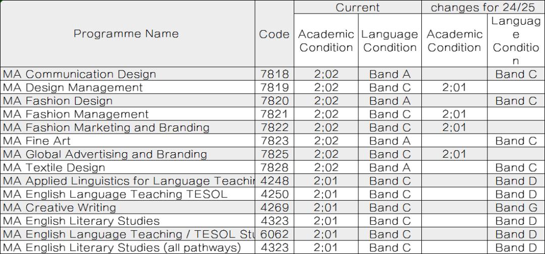 南安普顿大学：世界顶尖理工大学，皇家授勋的百强名校