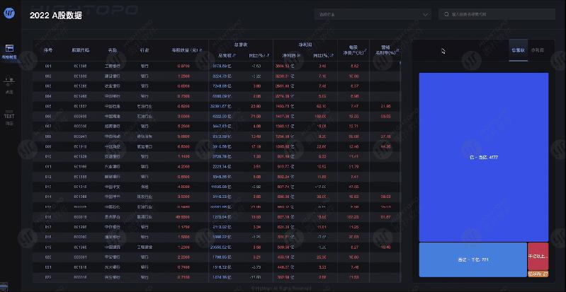 股票可视化数据图表怎么做,图扑软件可视化教学
