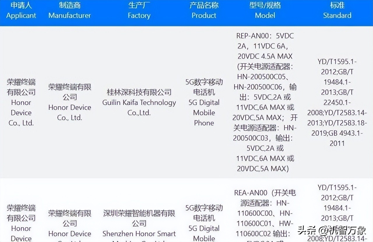 杨洋荣耀100代言照片,杨洋代言荣耀100多少钱