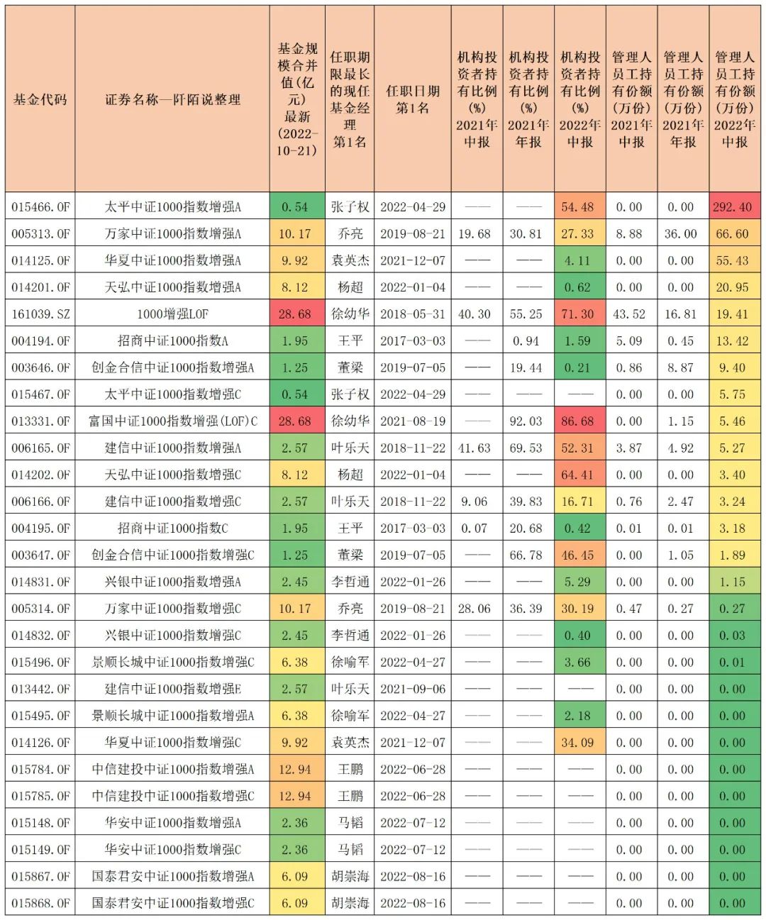 中证500增强指数基金排名,沪深300中证500指数基金有什么