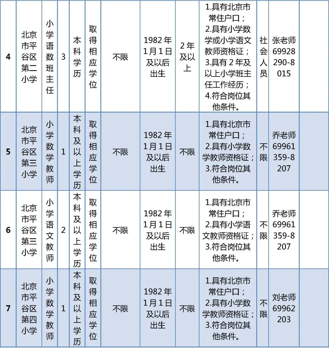 北京市平谷区教委招聘教师职位表,2018年平谷招聘编外教师