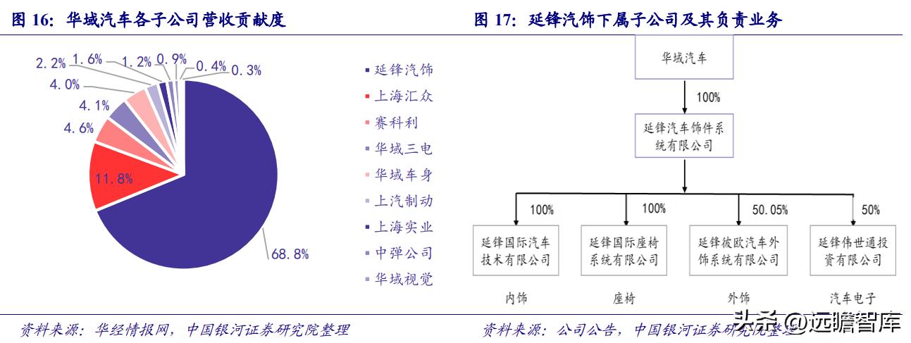 华域汽车在自动驾驶技术的实力,华域汽车核心技术