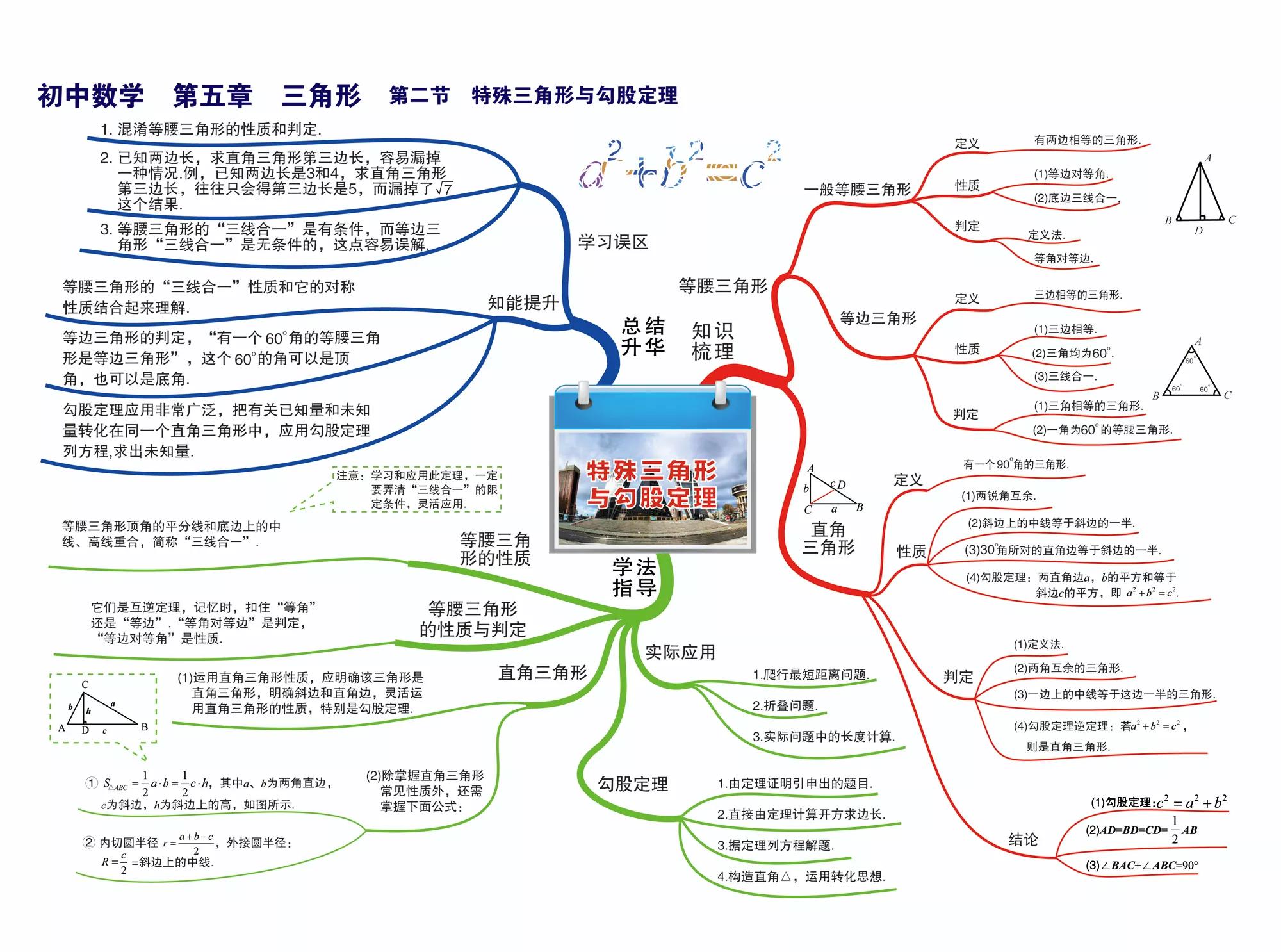 初中数学所有知识点简单思维导图,初中数学的思维导图全套大全