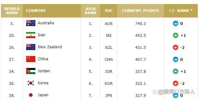 国际篮联国家队最新排名,国际篮联男篮世界杯中国队名单