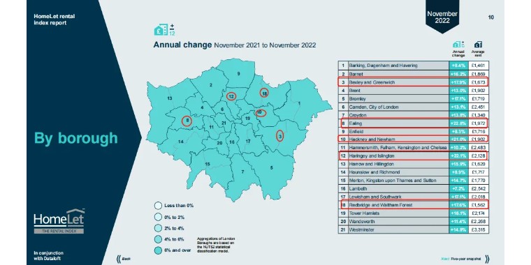 11月租赁数据出炉，Londoner的房租收入比超35%