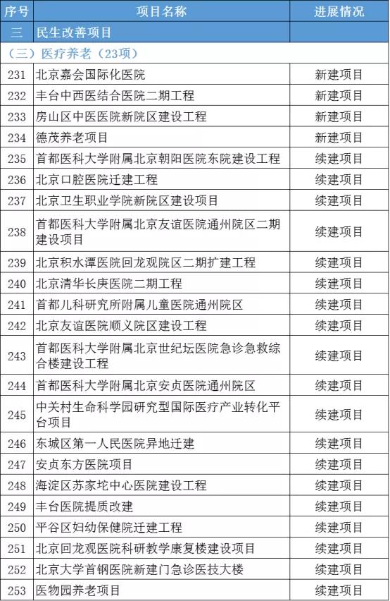 2022砂石新项目,砂石发展规划