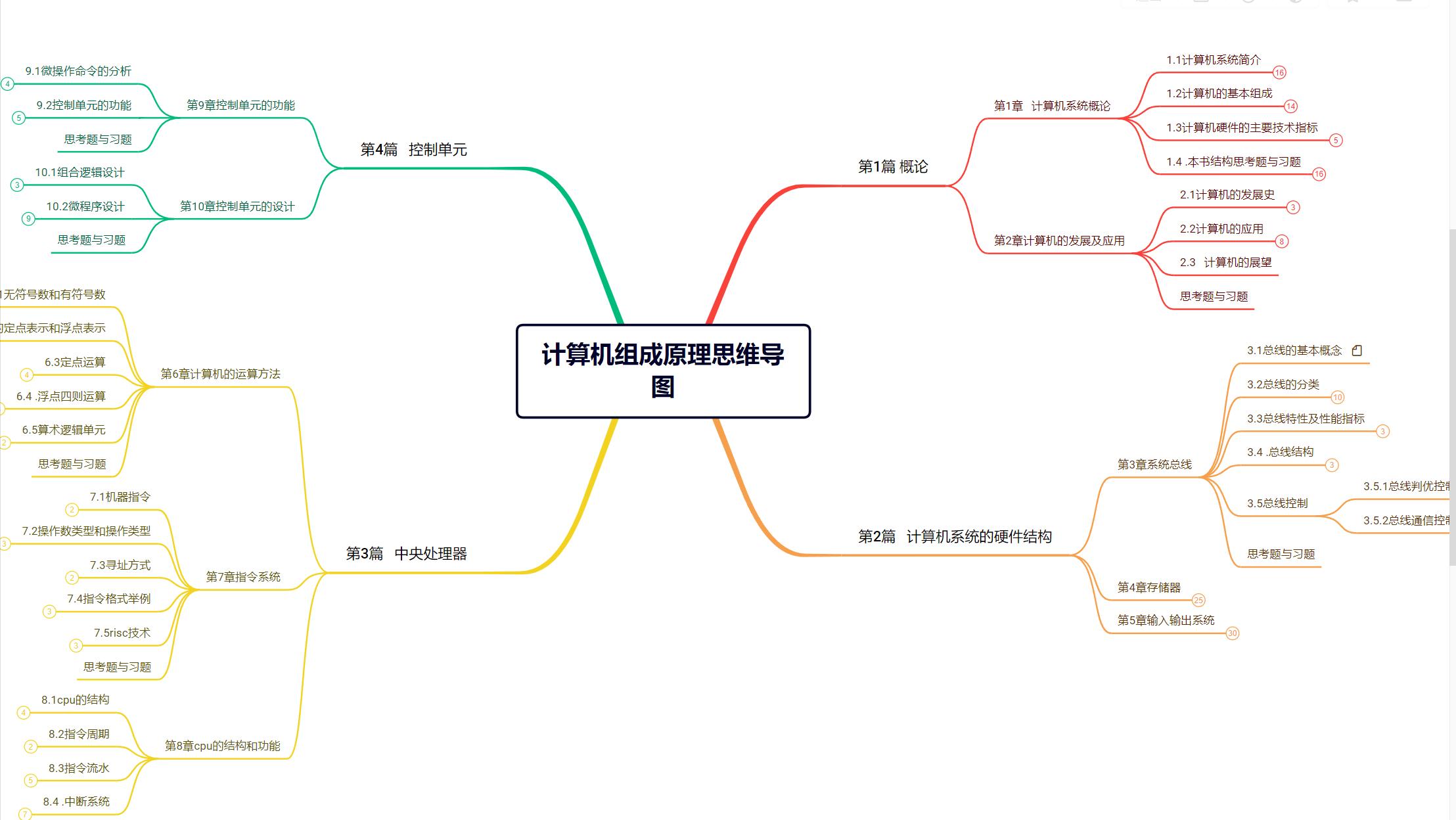 计算机组成原理视频学习笔记,计算机组成原理的学习方法