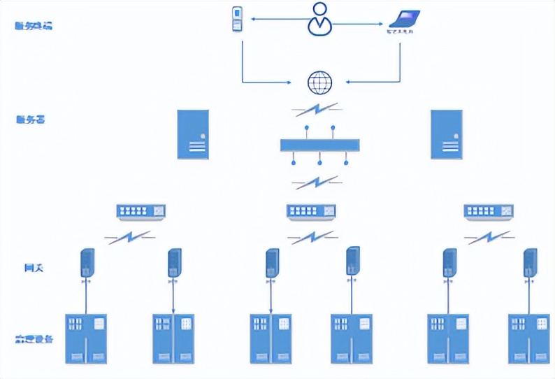 电能质量治理系统解决方案,电能质量监测与治理系统解决方案