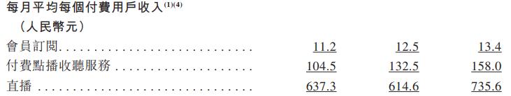 从AIGC首股登陆港交所看音频一哥喜马拉雅的护城河