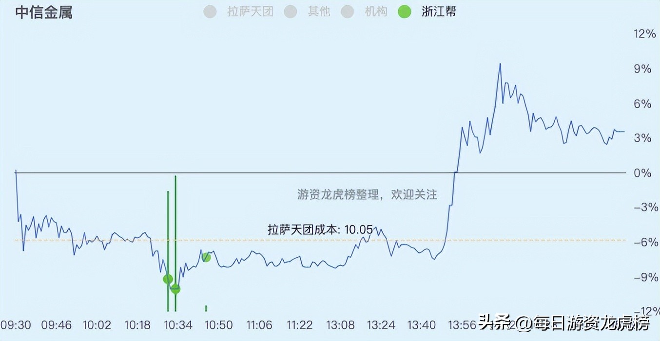 2023年11月15日游资交易明细,2023年11月13日游资交易明细图