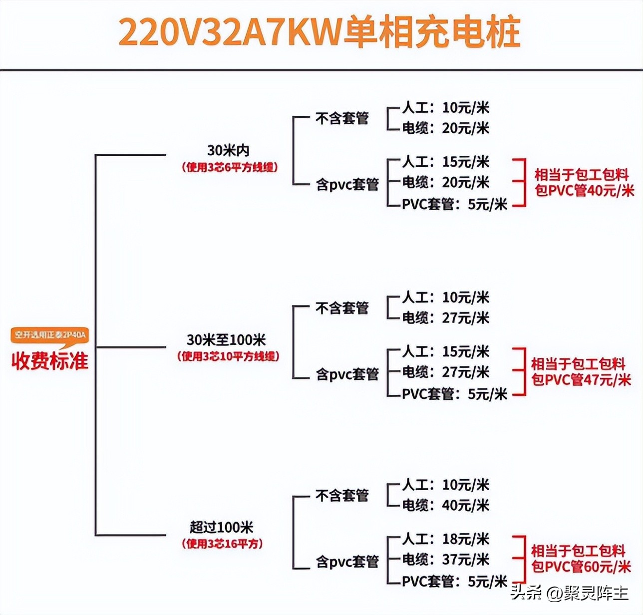 普诺得天马星充电桩如何,普诺得天马星7kw功能介绍