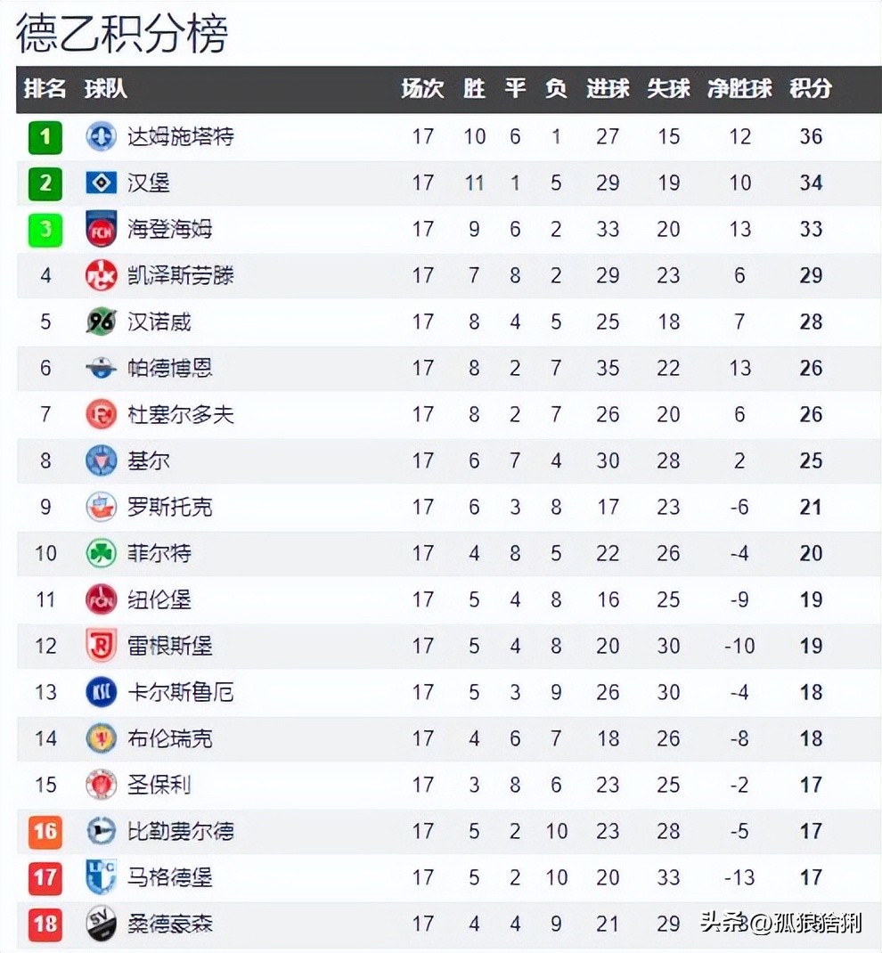 德乙比勒菲尔德vs纽伦堡比分预测,德乙帕德博恩最新比赛