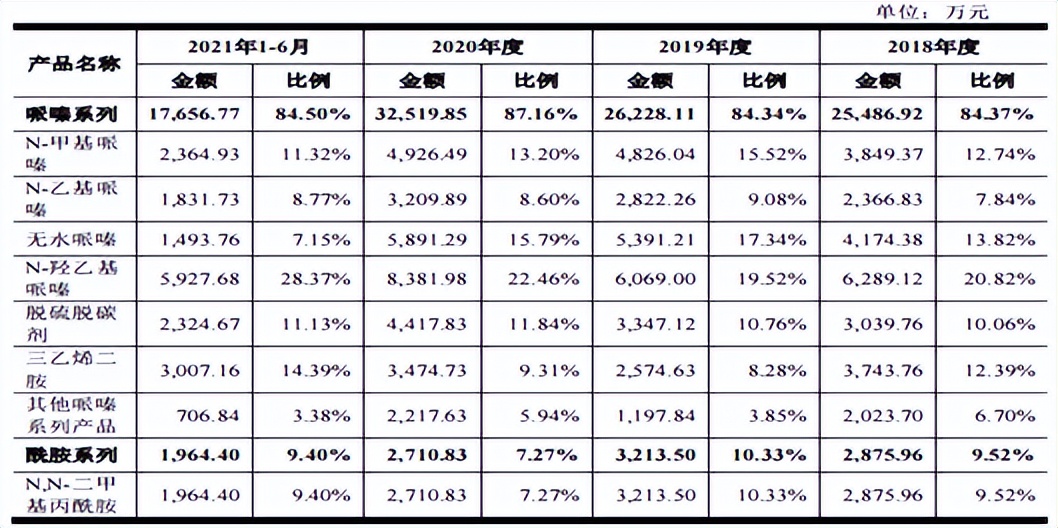 兴欣新材每股收益,兴欣新材估值分析