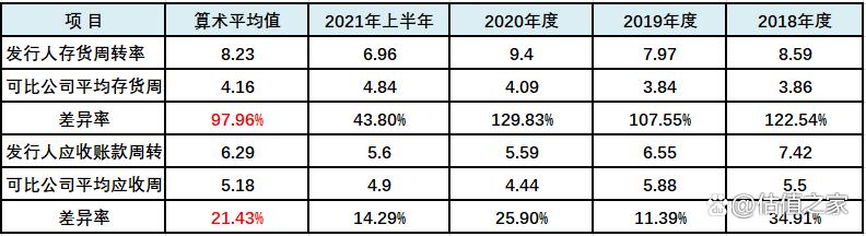 联盛科技IPO:霸王故里待“封侯”，项氏后裔战“江东”